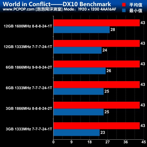 内存条与CPU：选择最佳组合的三大秘籍  第4张