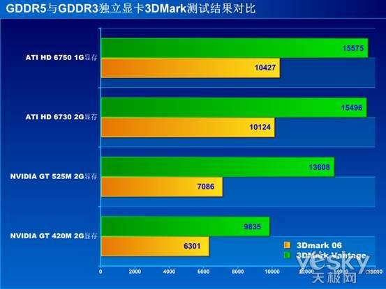 2.8GHz CPU、256MB显存、2GB内存，游戏玩家必看  第1张