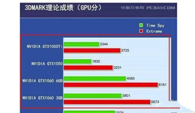 2.8GHz CPU、256MB显存、2GB内存，游戏玩家必看  第2张