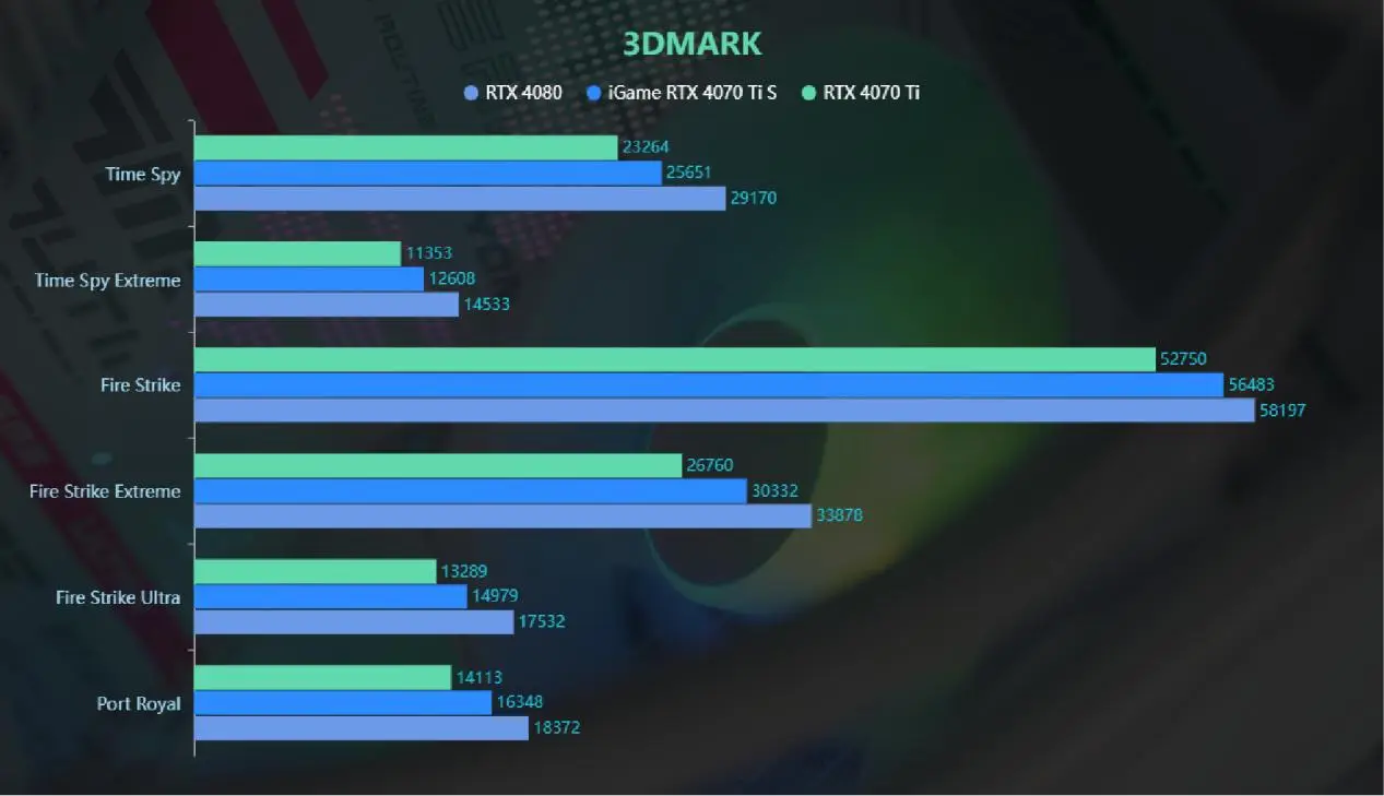 2.8GHz CPU、256MB显存、2GB内存，游戏玩家必看  第4张