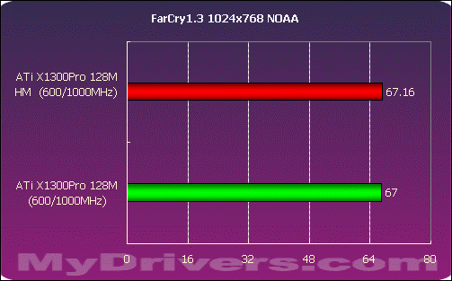 a105800k处理器内存需求评测：16GB、3200MHz时序CL16最佳选择  第1张