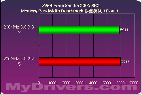 a105800k处理器内存需求评测：16GB、3200MHz时序CL16最佳选择  第2张