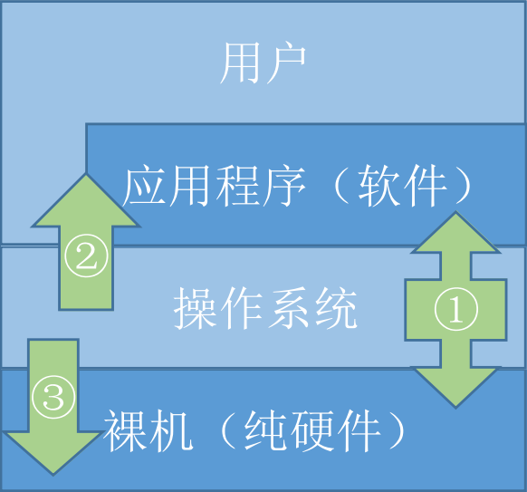 内存之选：Windows vs macOS，双通道内存性能大PK  第4张