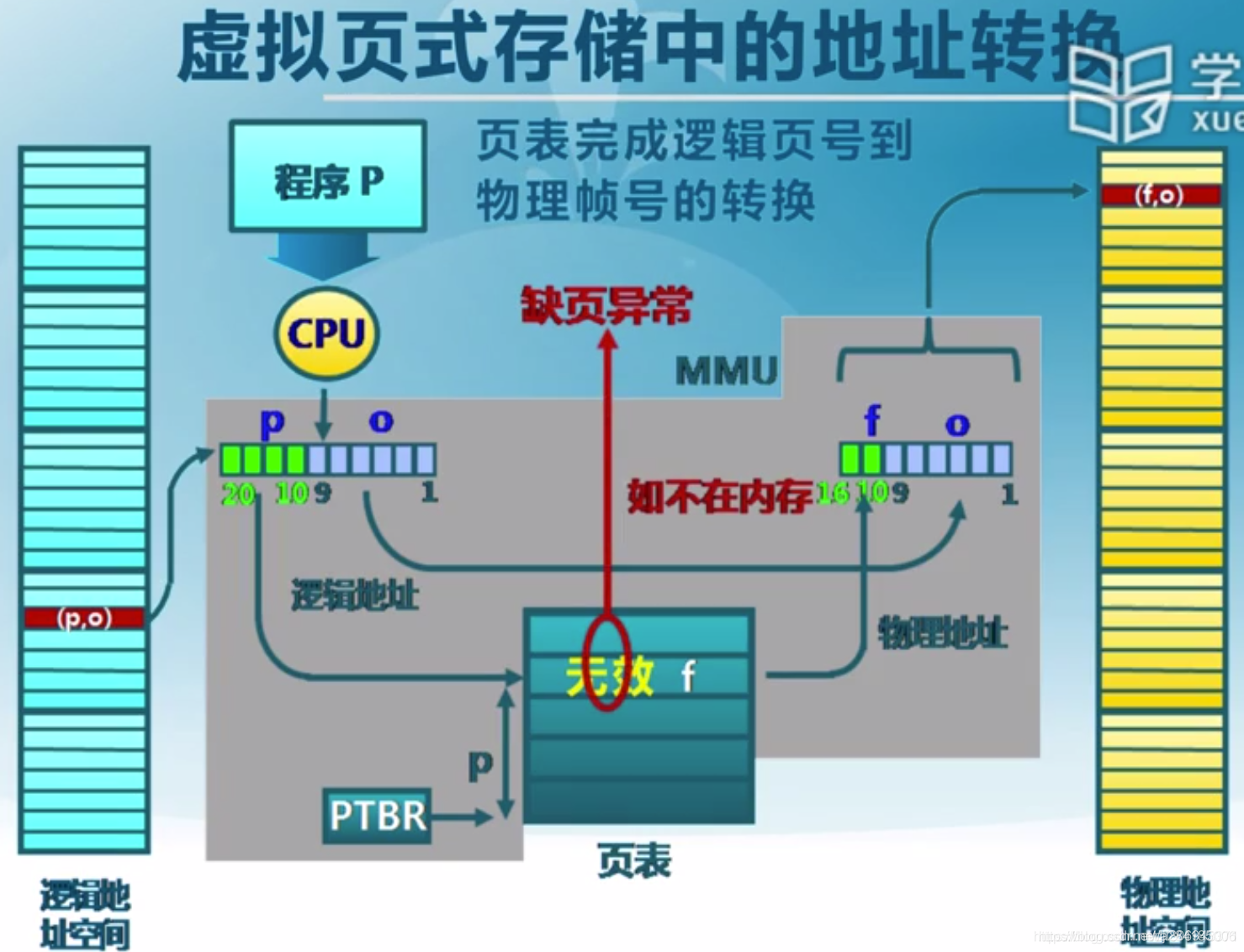 内存之选：Windows vs macOS，双通道内存性能大PK  第5张