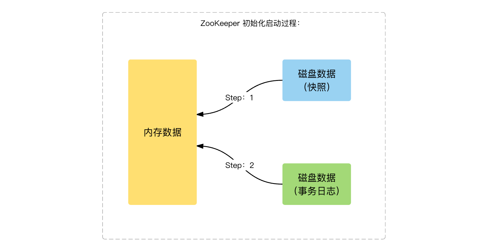 Optane技术：存储革命还需内存？  第3张