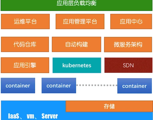 Optane技术：存储革命还需内存？  第5张