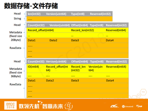 Optane技术：存储革命还需内存？  第7张