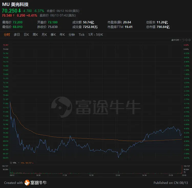 内存价格暴跌？专家解读内幕真相  第5张