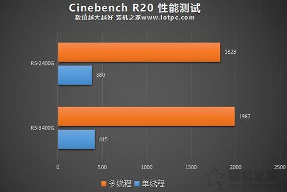 内存频率：选择合适的品牌和频率，提升电脑性能  第3张