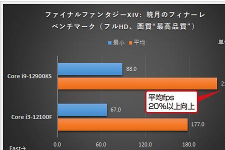 CPU内存比例：选购电脑必知的3大关键点  第6张