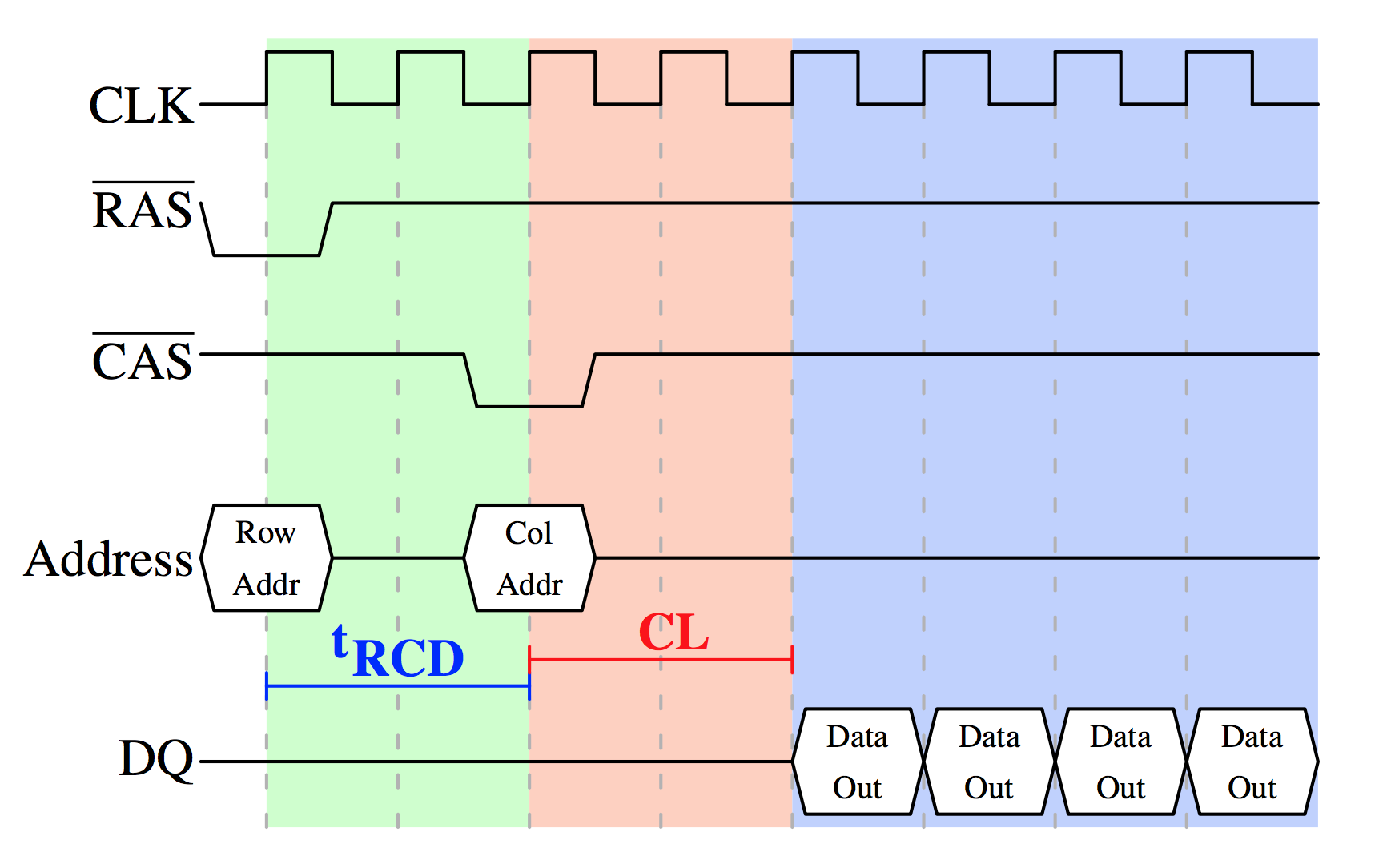 内存界的新宠，ddr4高频内存优势大揭秘  第1张