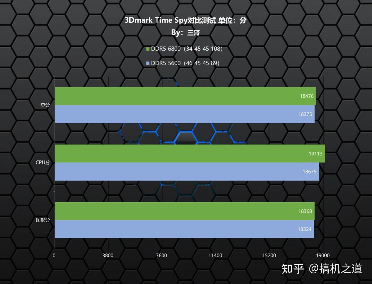 内存时序性能：软件开发的致命杀手  第6张