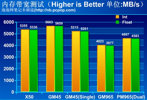 想要玩游戏更爽？4670k处理器配大内存才够劲  第5张